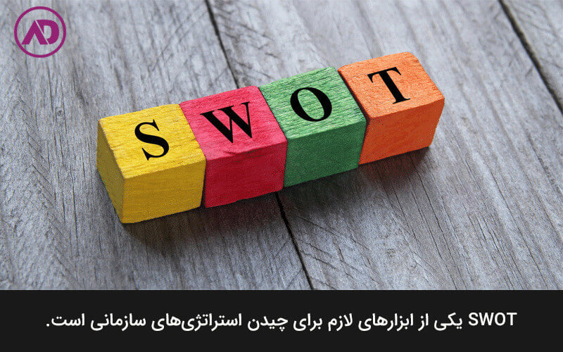 مفهوم swot بخشی از مدیریت استراتژیک است
