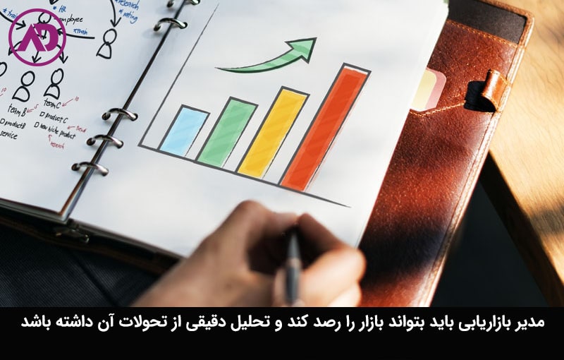 مدیر بازاریابی چیست؟ 
